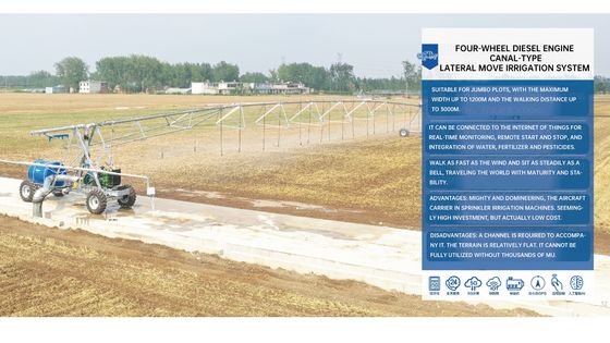Acqua Saggezza Campione Metallo Acqua-Sparing Ace Intelligente laterale Pro irrigazione Intelligente Irrigazione per la massima efficienza