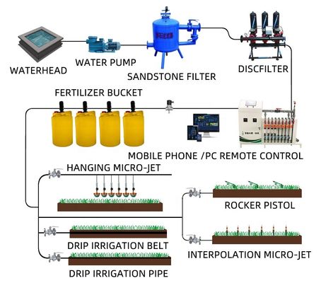 32 cm di diametro Macchine agricole Sistema di irrigazione intelligente con macchina automatica di acqua e fertilizzante 80 kg