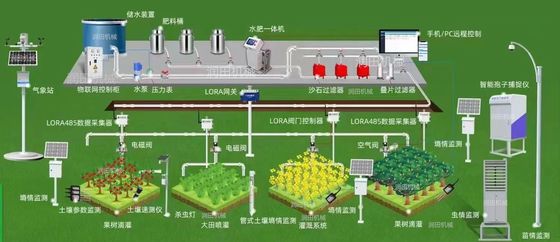 Sistema di irrigazione dei terreni agricoli 32 cm di diametro Intelligent Water and Fertilizer Machine for Enhanced Agriculture